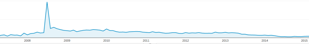 LGR Internet Solutions Traffic over the years. It has been coasting far too long. Time to change that.
