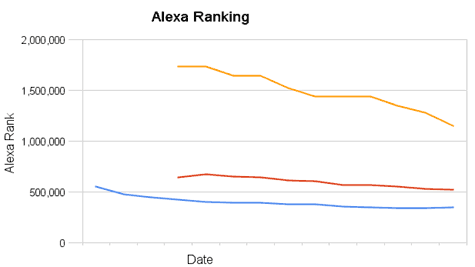 alexa_ranking.gif